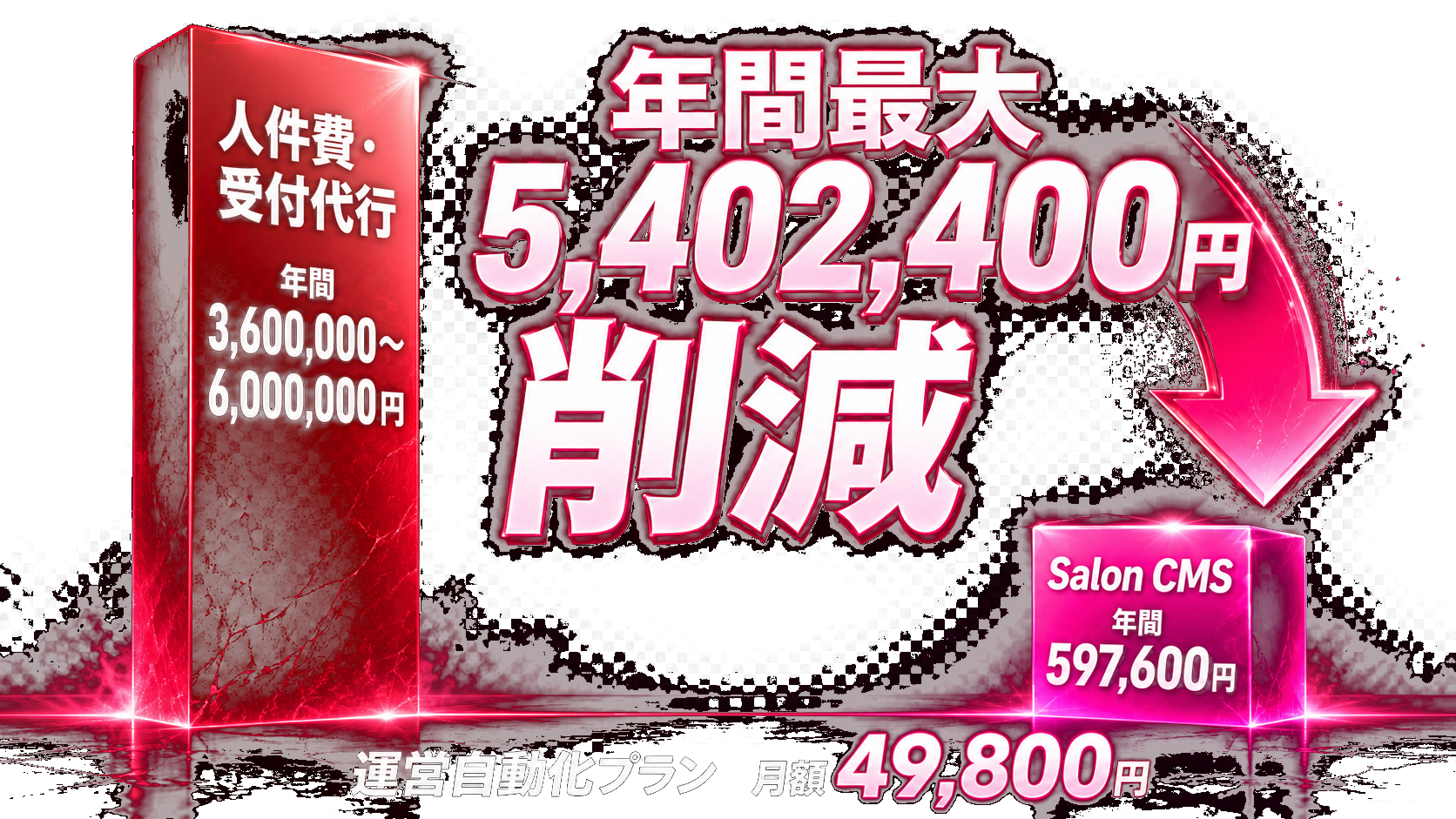 運営自動化プランは月額49,800円。人件費・受付代行と比較して年間最大5,402,400円削減のイメージ。