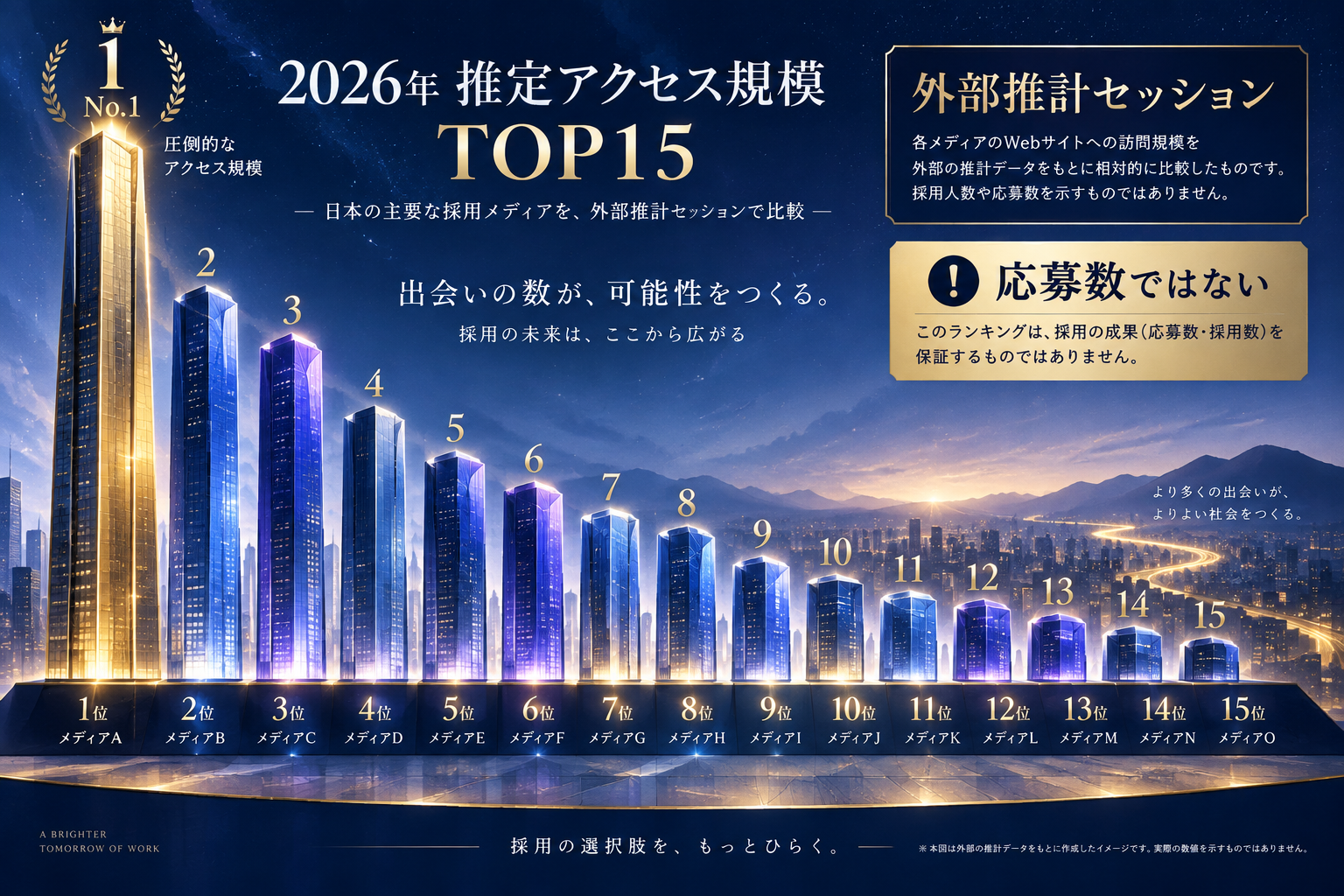 2026年8月の外部推計アクセス規模TOP15を表したイラスト