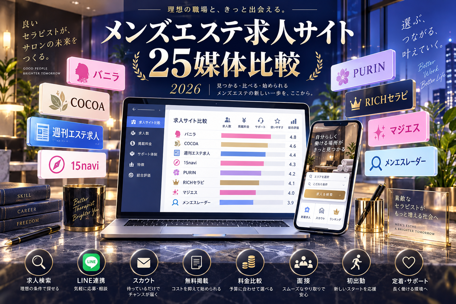 メンズエステ求人サイト・求人媒体25選を徹底比較【2026年版】｜バニラ・ココア・週刊エステ求人・15navi・PURINなど主要媒体の料金・特徴・スカウト機能を比較（AI生成アイキャッチ）