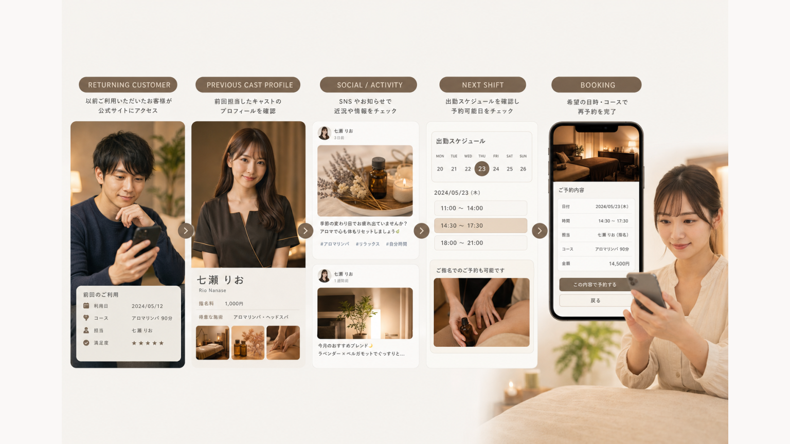 前回担当キャストのプロフィール・SNS・出勤から再予約へ進む導線