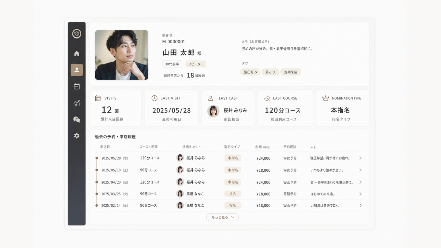 顧客詳細画面で利用回数・最終利用日・前回担当・前回コースを確認するCRM