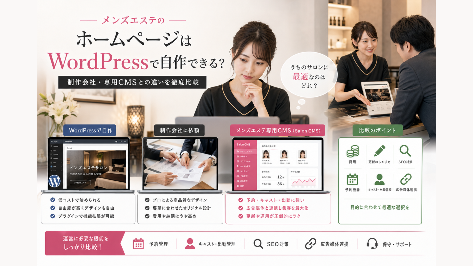 メンズエステのホームページをWordPress・制作会社・専用CMSで比較するイメージ