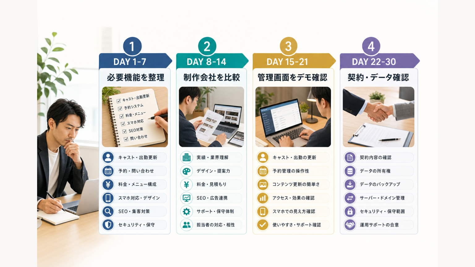 30日でメンズエステホームページ制作会社を比較して選ぶロードマップ