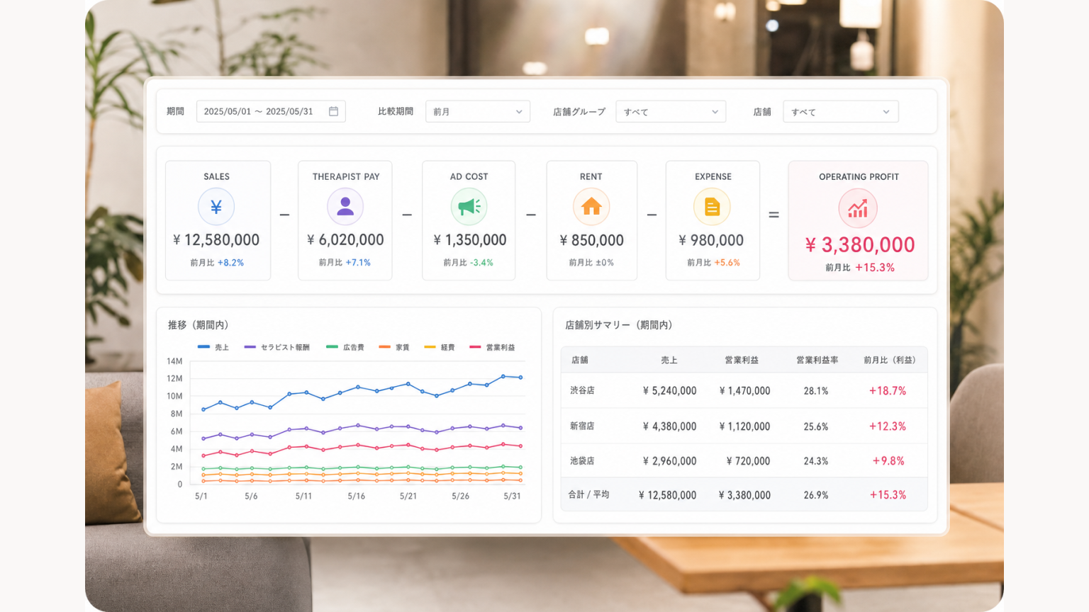 売上・キャスト報酬・広告費・家賃・経費から営業利益を自動集計するダッシュボード