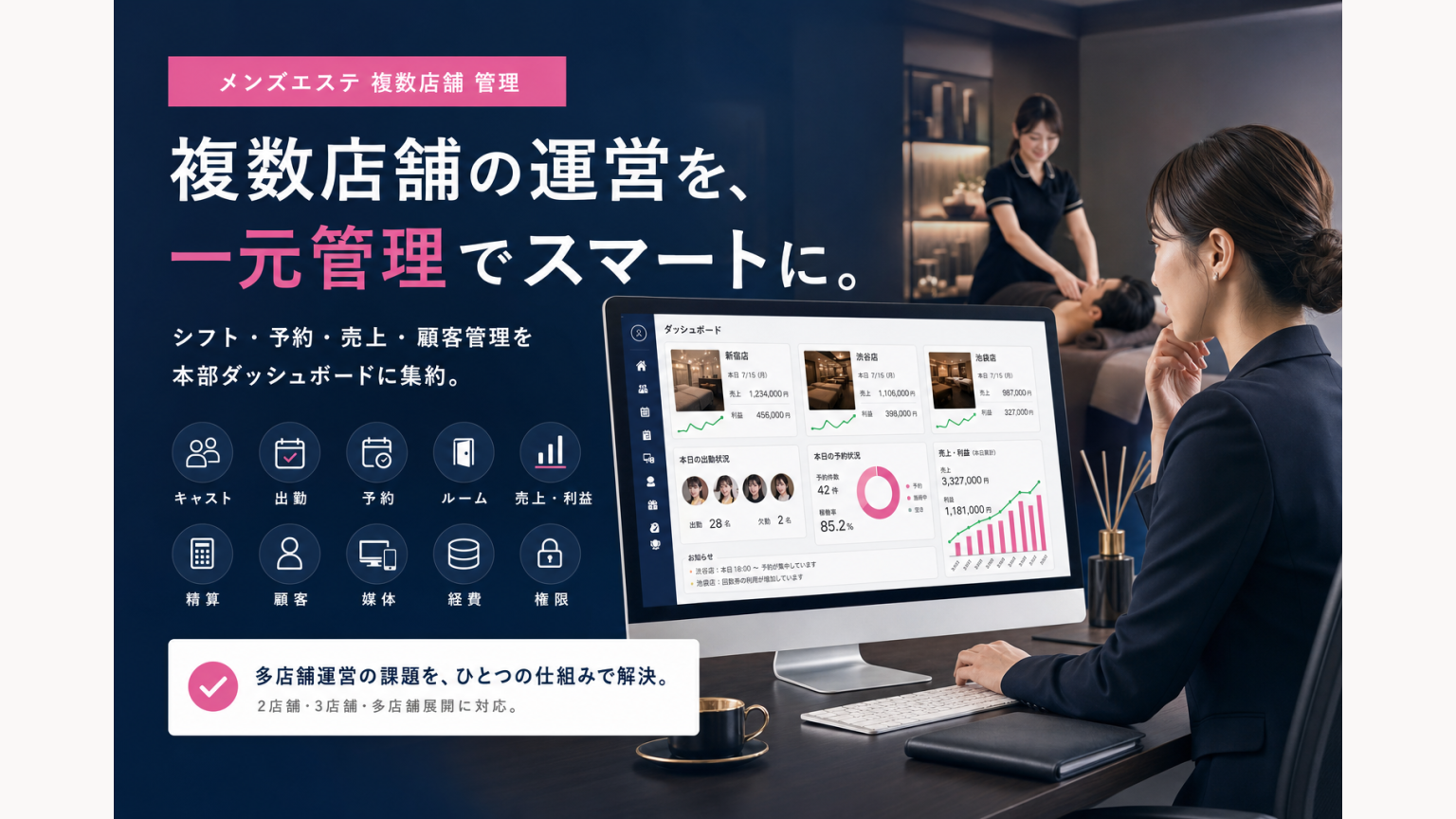 メンズエステの複数店舗を本部ダッシュボードから一元管理するイメージ